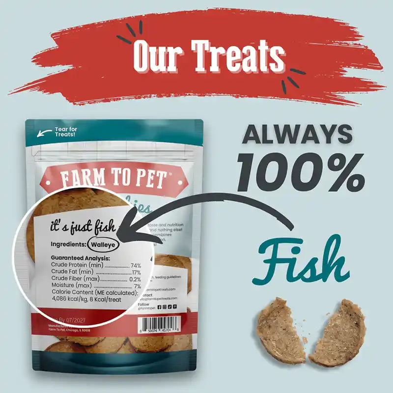 Infographic showing Farm to Pet treats made with 100% fish.
